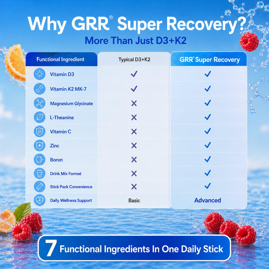 GRR Super Recovery Advanced D3+K2 Complex with Magnesium Glycinate & L-Theanine Supports Bone Immune & Daily Wellness